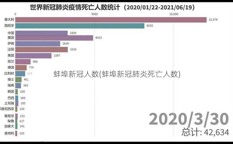 蚌埠新冠人数(蚌埠新冠肺炎死亡人数)