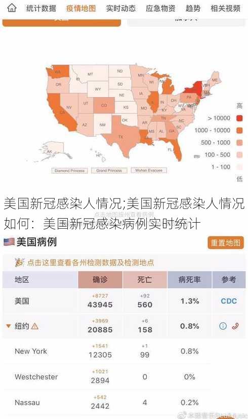 美国新冠感染人情况;美国新冠感染人情况如何：美国新冠感染病例实时统计