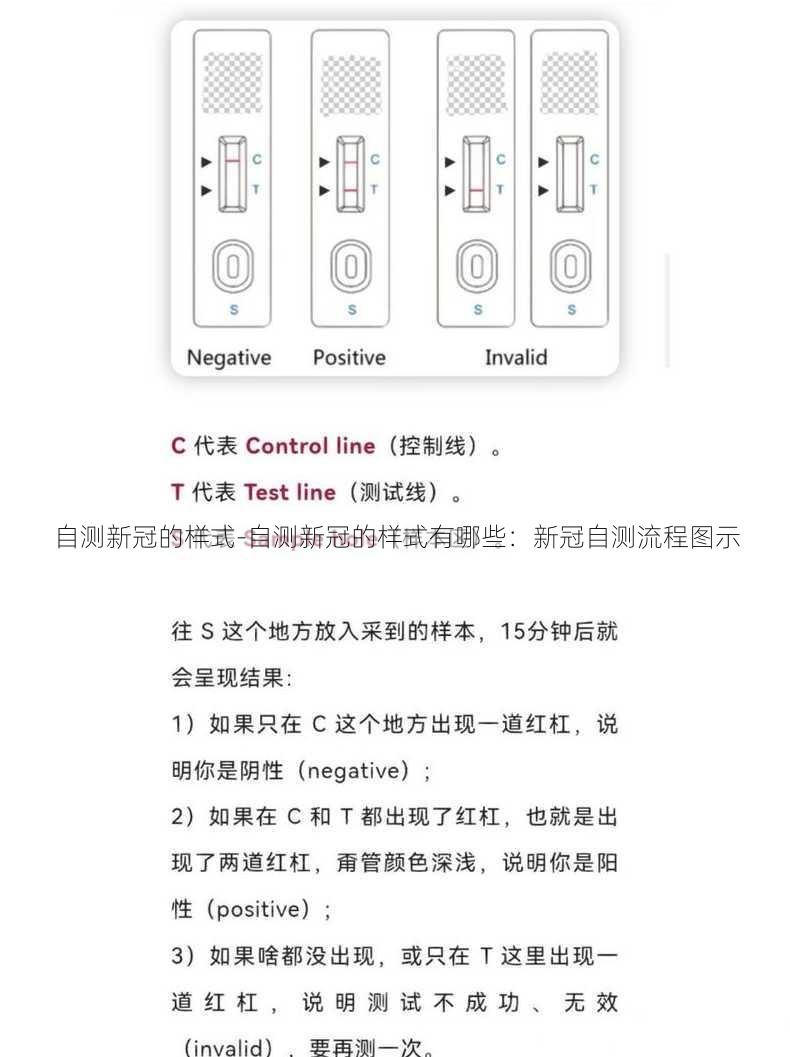 自测新冠的样式-自测新冠的样式有哪些：新冠自测流程图示