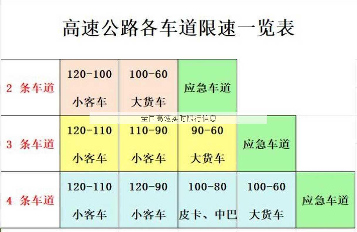 全国高速实时限行信息