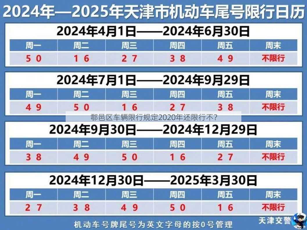 鄠邑区车辆限行规定2020年还限行不？