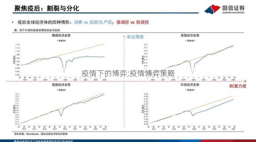 疫情下的博弈;疫情博弈策略