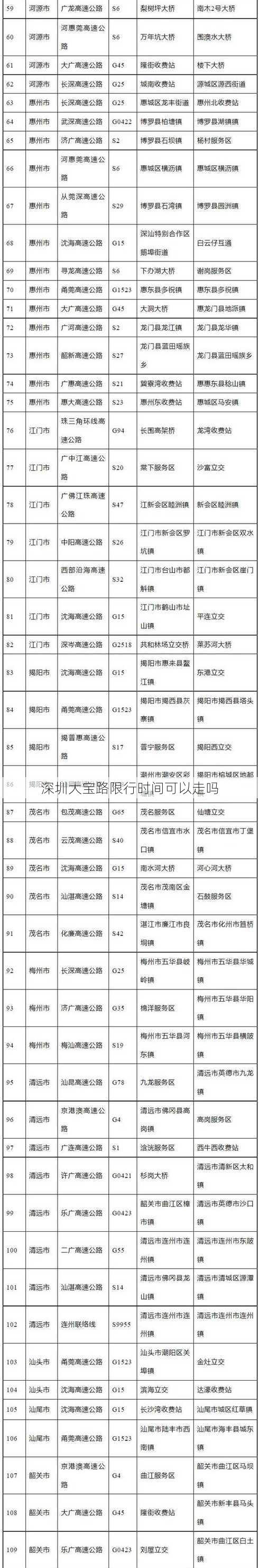 深圳大宝路限行时间可以走吗