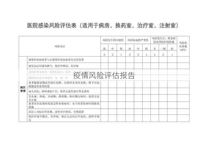 疫情风险评估报告