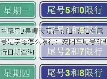 车尾号3是哪天限行安阳_安阳车尾号是字母怎么限行：安阳车尾号3限行日期查询