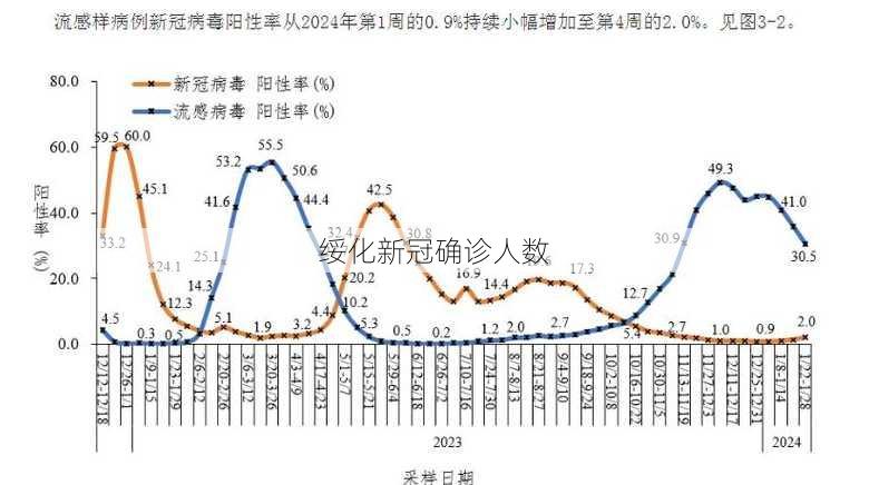 绥化新冠确诊人数