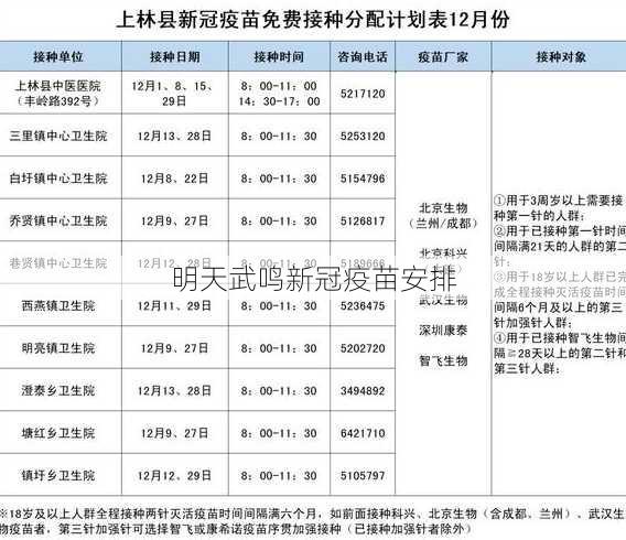 明天武鸣新冠疫苗安排