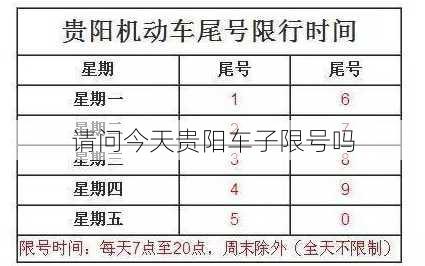 请问今天贵阳车子限号吗