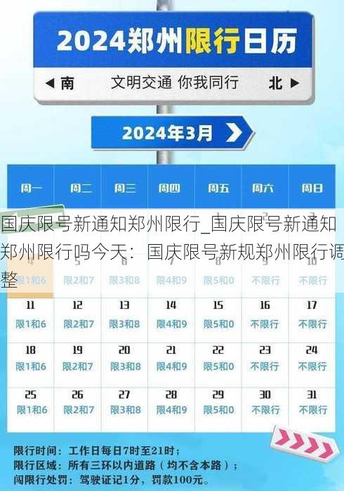 国庆限号新通知郑州限行_国庆限号新通知郑州限行吗今天：国庆限号新规郑州限行调整