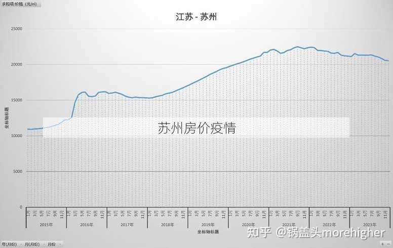 苏州房价疫情