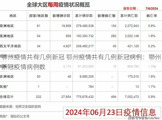 鄂州疫情共有几例新冠 鄂州疫情共有几例新冠病例：鄂州新冠疫情病例数