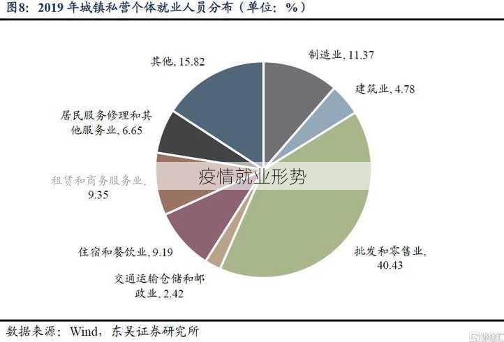 疫情就业形势