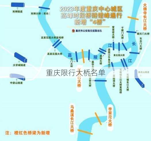 重庆限行大桥名单