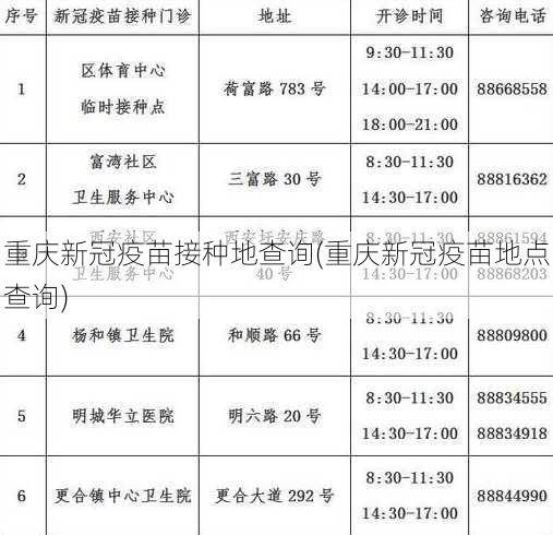 重庆新冠疫苗接种地查询(重庆新冠疫苗地点查询)