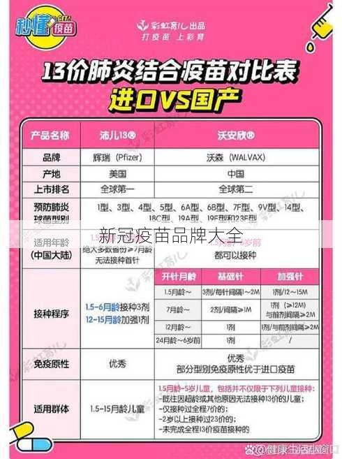 新冠疫苗品牌大全