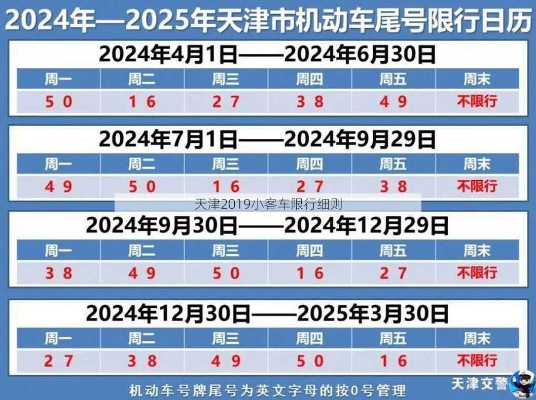 天津2019小客车限行细则