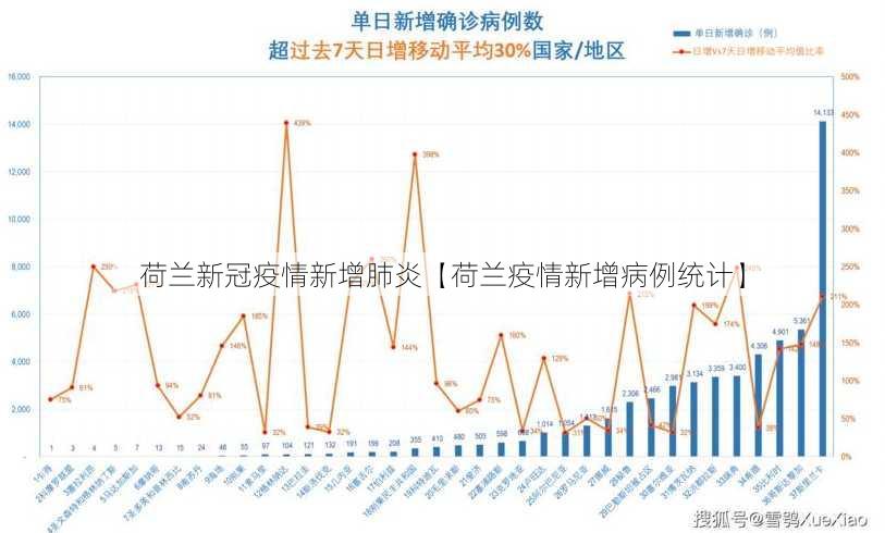 荷兰新冠疫情新增肺炎【荷兰疫情新增病例统计】