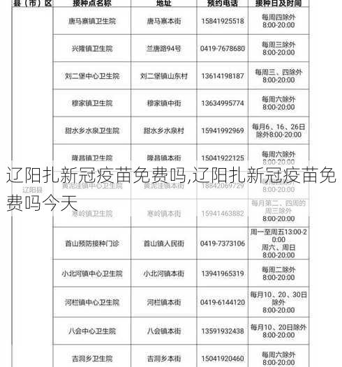 辽阳扎新冠疫苗免费吗,辽阳扎新冠疫苗免费吗今天