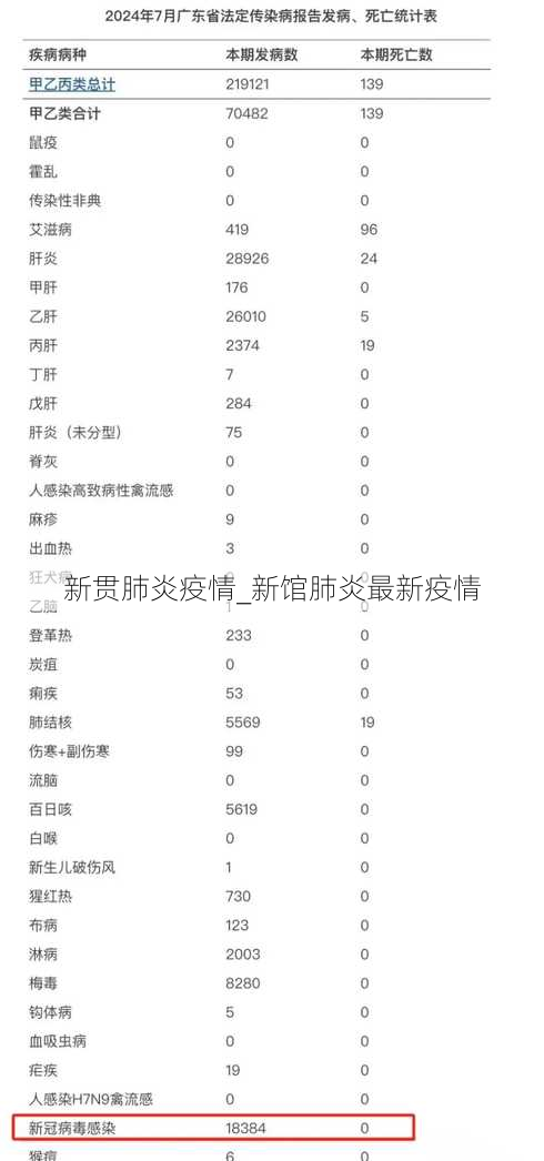 新贯肺炎疫情_新馆肺炎最新疫情