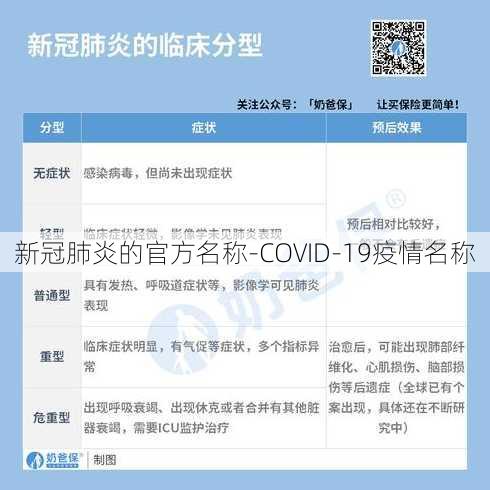 新冠肺炎的官方名称-COVID-19疫情名称