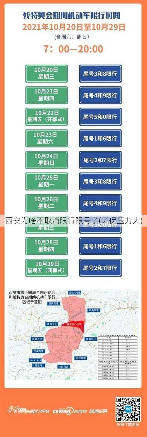 西安为啥不取消限行限号了(环保压力大)