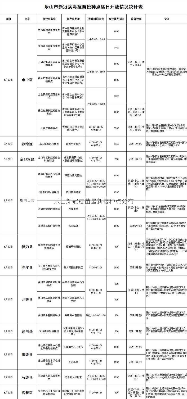 乐山新冠疫苗最新接种点分布