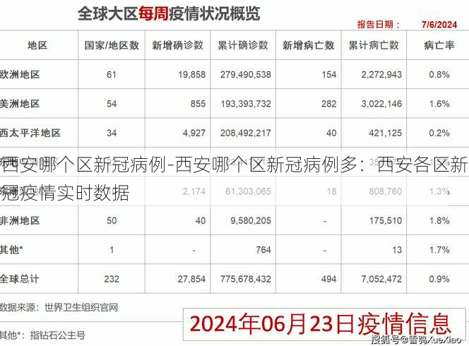 西安哪个区新冠病例-西安哪个区新冠病例多：西安各区新冠疫情实时数据