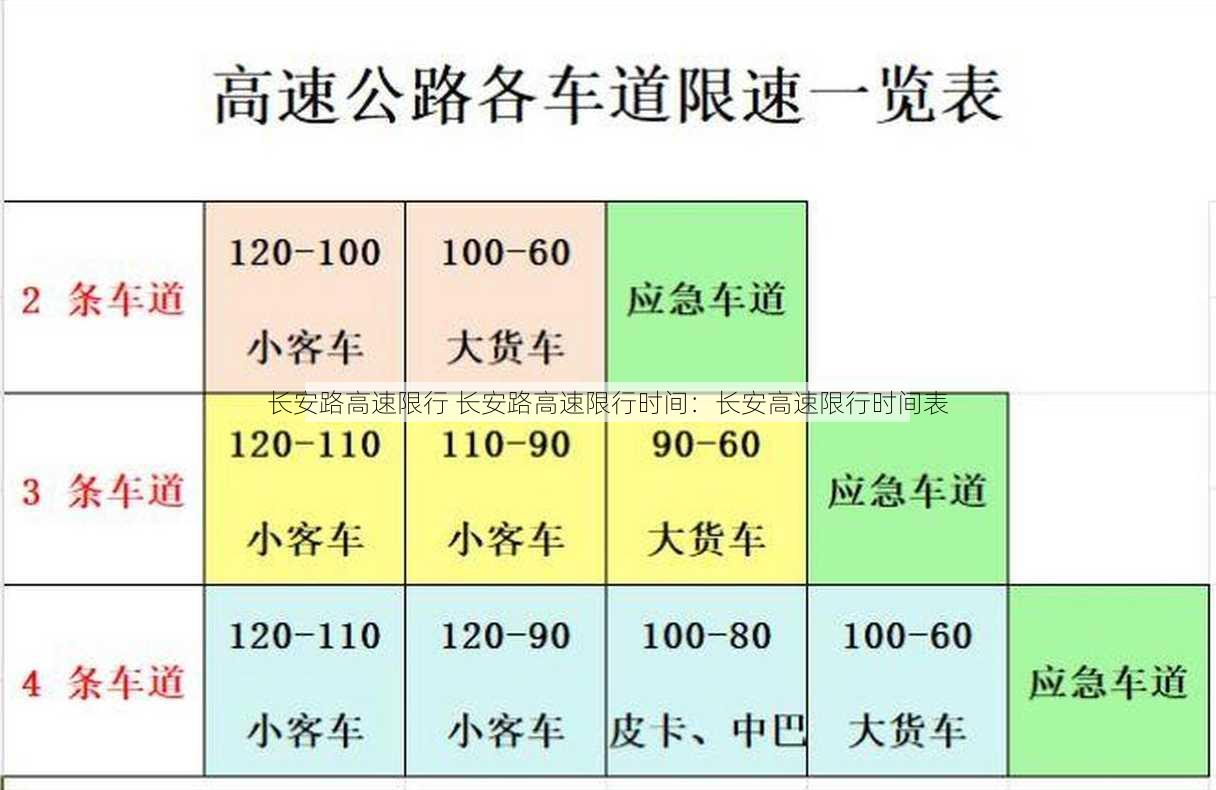 长安路高速限行 长安路高速限行时间：长安高速限行时间表