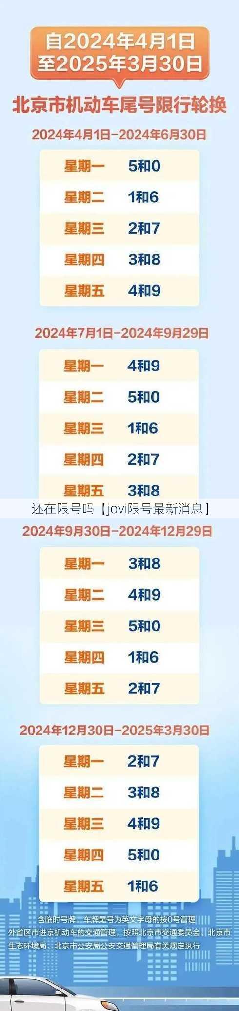 还在限号吗【jovi限号最新消息】