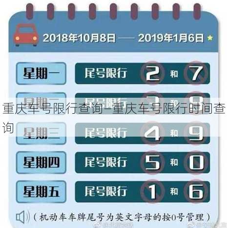 重庆车号限行查询—重庆车号限行时间查询