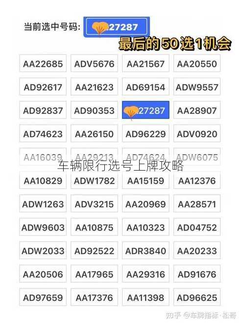 车辆限行选号上牌攻略