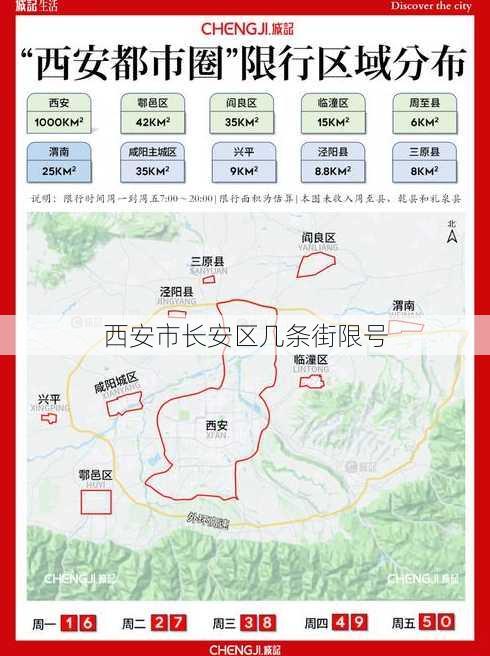 西安市长安区几条街限号