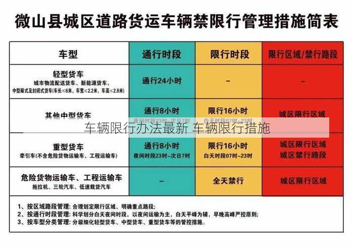 车辆限行办法最新 车辆限行措施