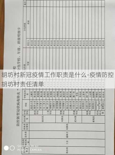 胡坊村新冠疫情工作职责是什么-疫情防控胡坊村责任清单