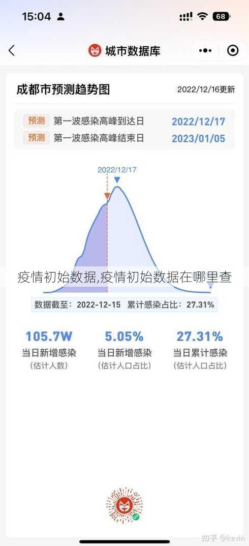 疫情初始数据,疫情初始数据在哪里查