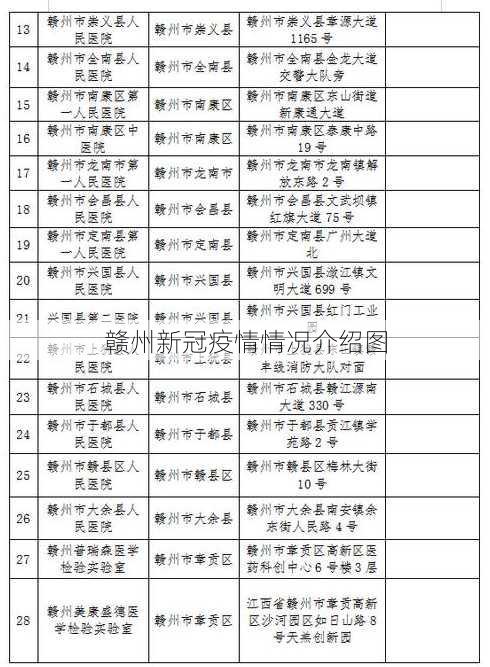 赣州新冠疫情情况介绍图