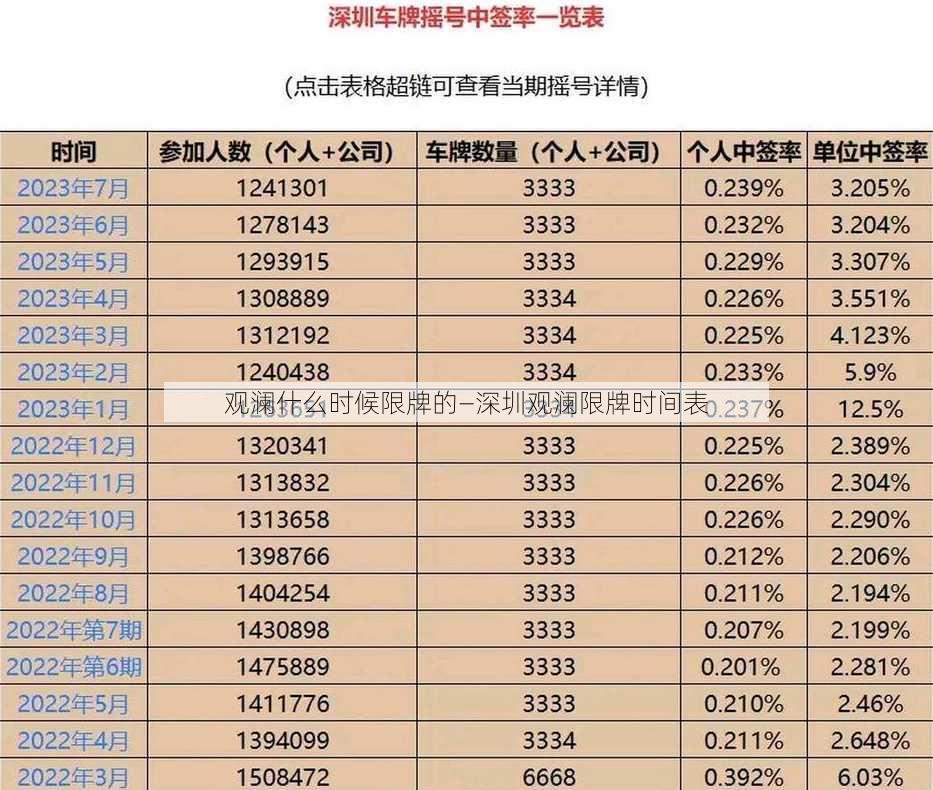 观澜什么时候限牌的—深圳观澜限牌时间表