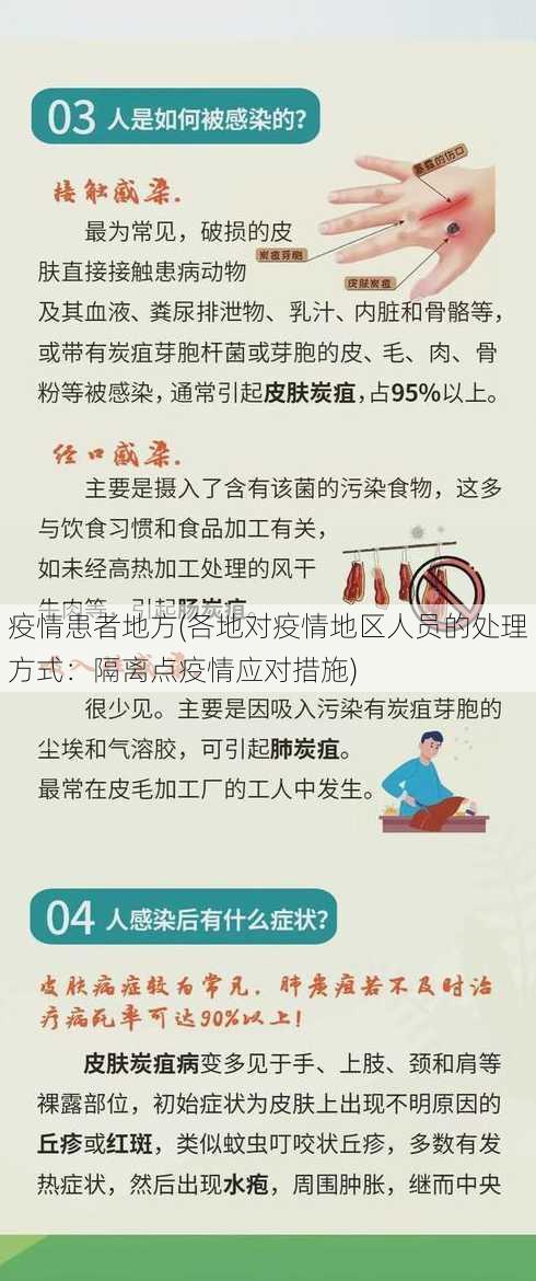 疫情患者地方(各地对疫情地区人员的处理方式：隔离点疫情应对措施)