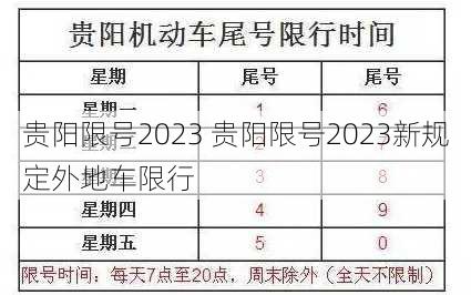 贵阳限号2023 贵阳限号2023新规定外地车限行