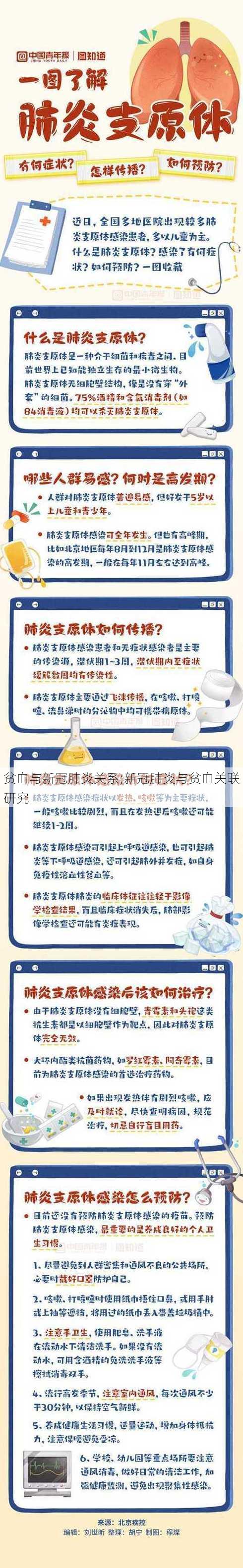 贫血与新冠肺炎关系;新冠肺炎与贫血关联研究