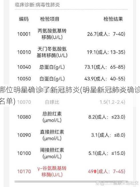 哪位明星确诊了新冠肺炎(明星新冠肺炎确诊名单)