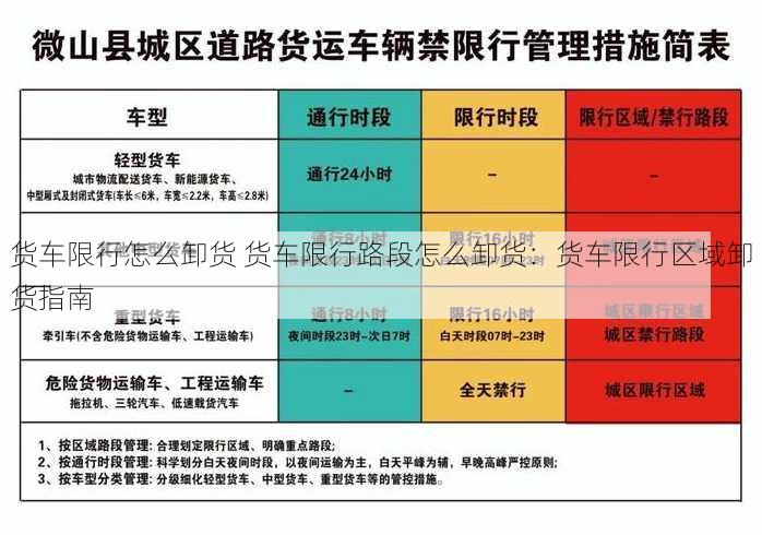 货车限行怎么卸货 货车限行路段怎么卸货：货车限行区域卸货指南