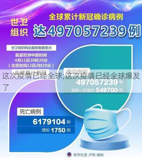 这次疫情已经全球;这次疫情已经全球爆发了