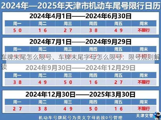 车牌末尾怎么限号、车牌末尾字母怎么限号：限号规则解读