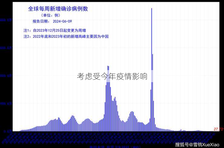 考虑受今年疫情影响