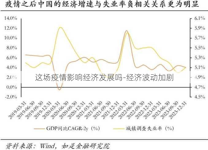 这场疫情影响经济发展吗-经济波动加剧