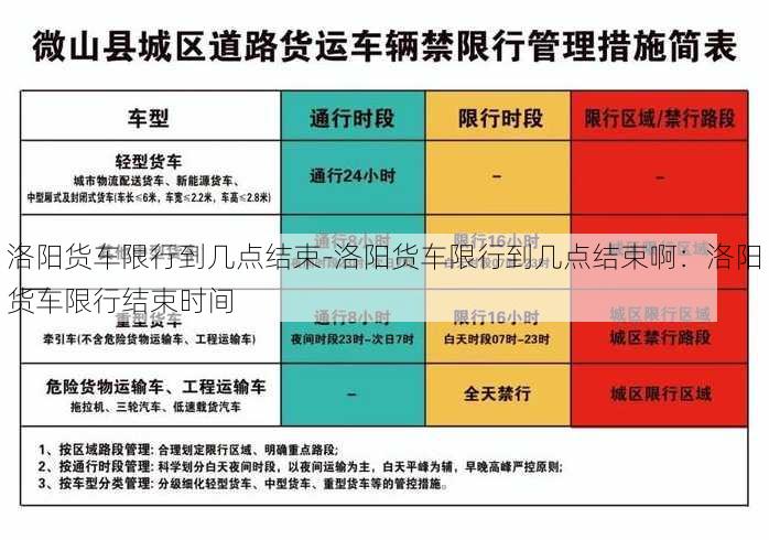 洛阳货车限行到几点结束-洛阳货车限行到几点结束啊：洛阳货车限行结束时间