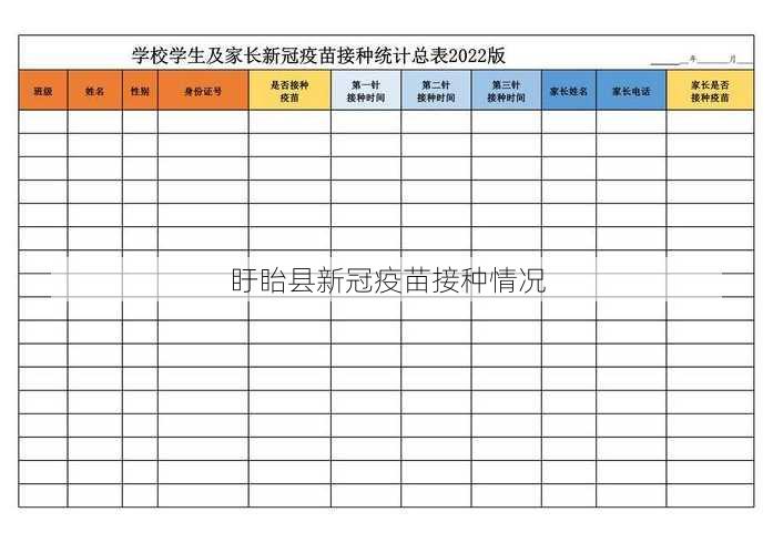 盱眙县新冠疫苗接种情况