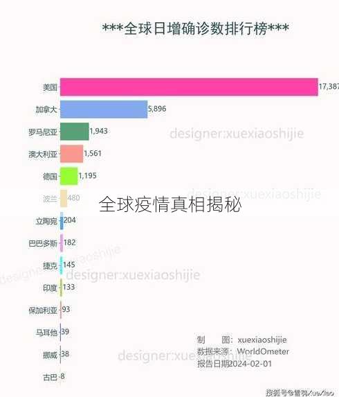 全球疫情真相揭秘