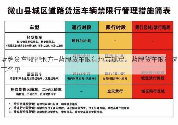 蓝牌货车限行地方—蓝牌货车限行地方规定：蓝牌货车限行城市名单